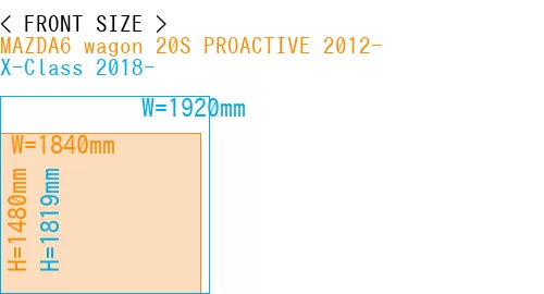 #MAZDA6 wagon 20S PROACTIVE 2012- + X-Class 2018-